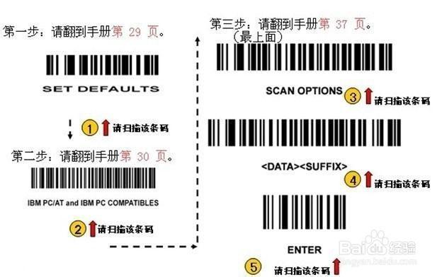 讯宝Symbol 2208AP条码扫描枪的基本设置指南